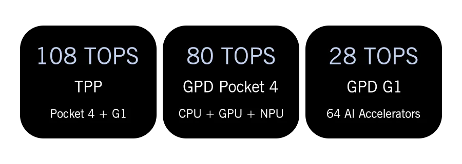 New 2025 version! GPD Pocket 4 8.8-inch AMD Ryzen AI 9 HX 370/8840U 64GB RAM 2TB NVMe Mini Laptop Computer for business