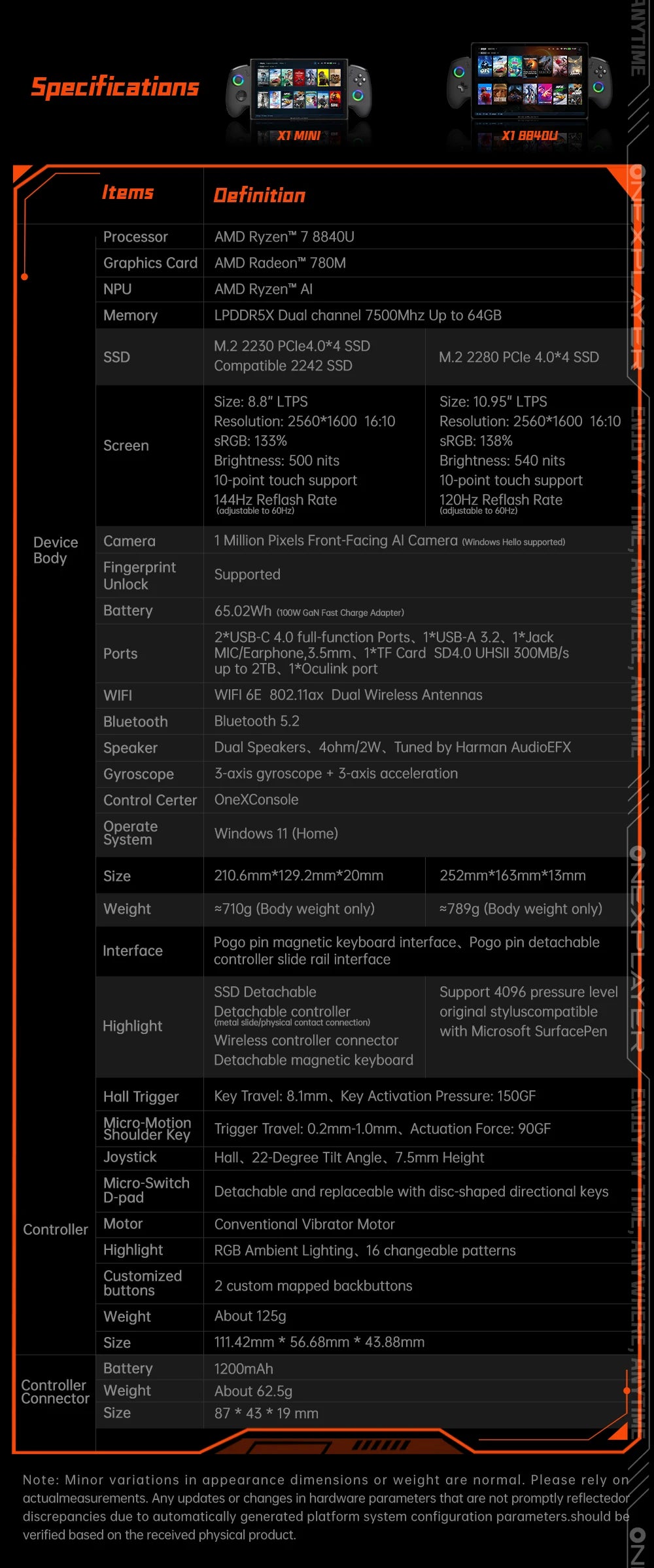 OneXPlayer X1 mini AMD R7-8840U PC Game Console 3 IN 1 Laptop Tablet 8.8 Inch LTPS Touch Screen Computer Detachable Controller