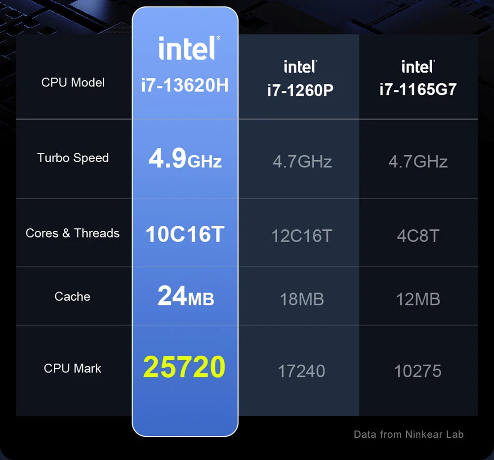 Ninkear Gaming Laptop N16 Pro 16-Inch 13th Gen Intel i7-13620H 32GB DDR4+1TB SSD 2.5K IPS 120Hz Fingerprint Unlock WiFi 6