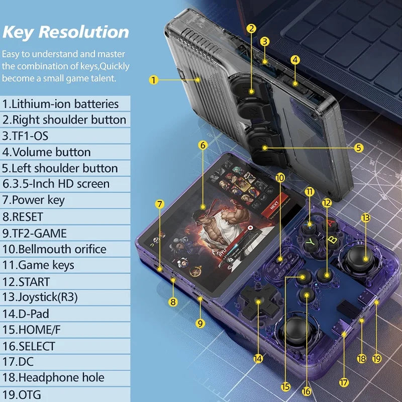 R36S Retro Handheld Video Game Console Single Card Consolas Classic Open Source Arkos System Games Players 3.5Inch IPS Screen