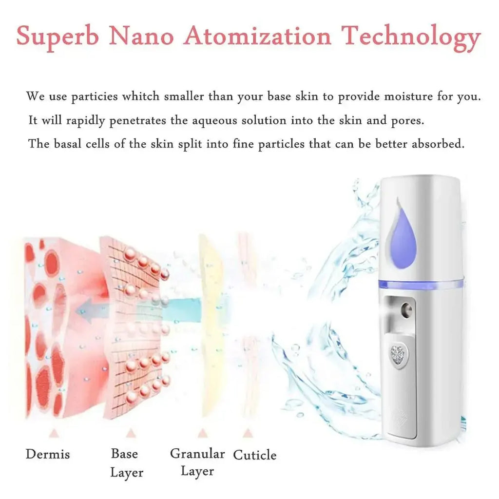20ml Portable Nano Facial Sprayer - USB Rechargeable Handheld Face Steamer & Air Humidifier for On-The-Go Hydrating Skin Care