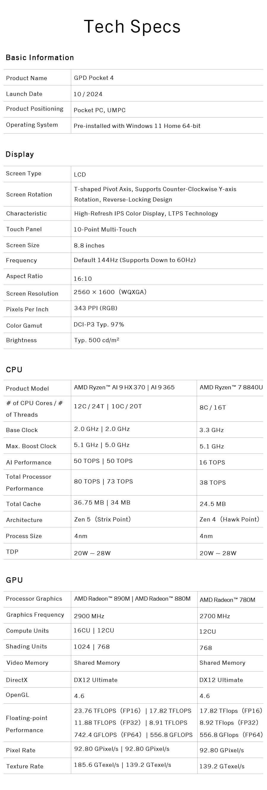 GPD Pocket 4 RAM 16GB 32GB 64G Memory 1TB 2TB SSD Hard Disk Windows 11 Home Gaming Laptop Notebook Mini PC Portable Touch Screen