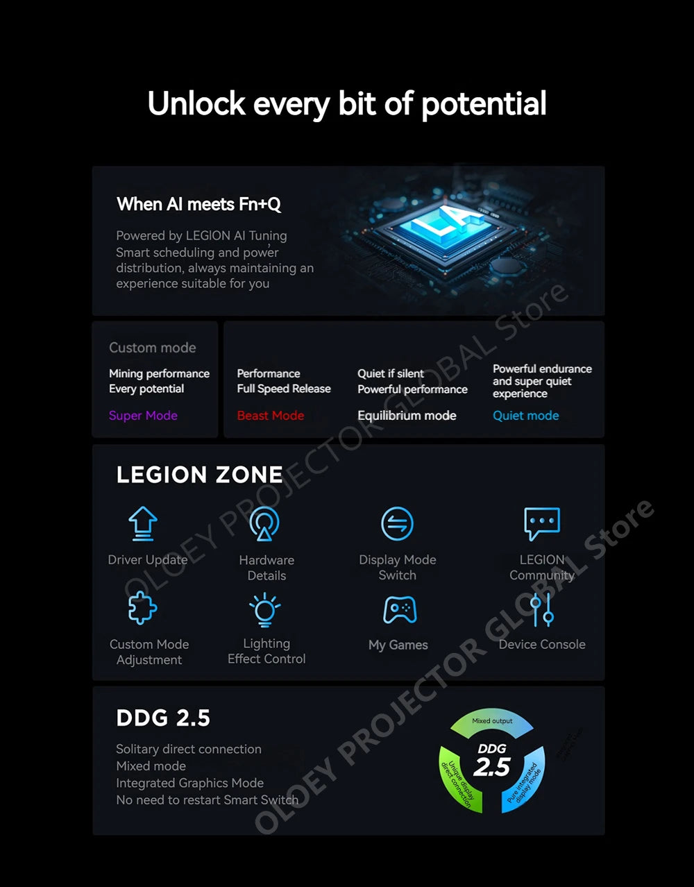 Lenovo LEGION Y7000P 2025 i9-14900H Geforce RTX5060 8GB 32GB 1TB 16" 2.5K 240Hz Screen