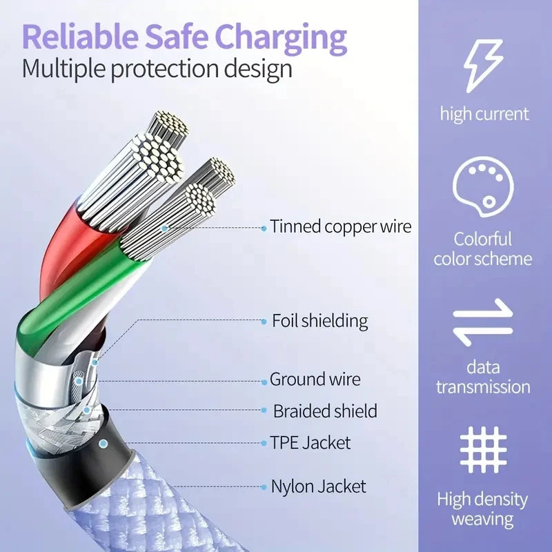 PD 60W USB-C To Type C Cable for IPhone 15 16 Pro Fast Charging Wire for Huawei Xiaomi Samsung Colorful Weaving Data Cable Line