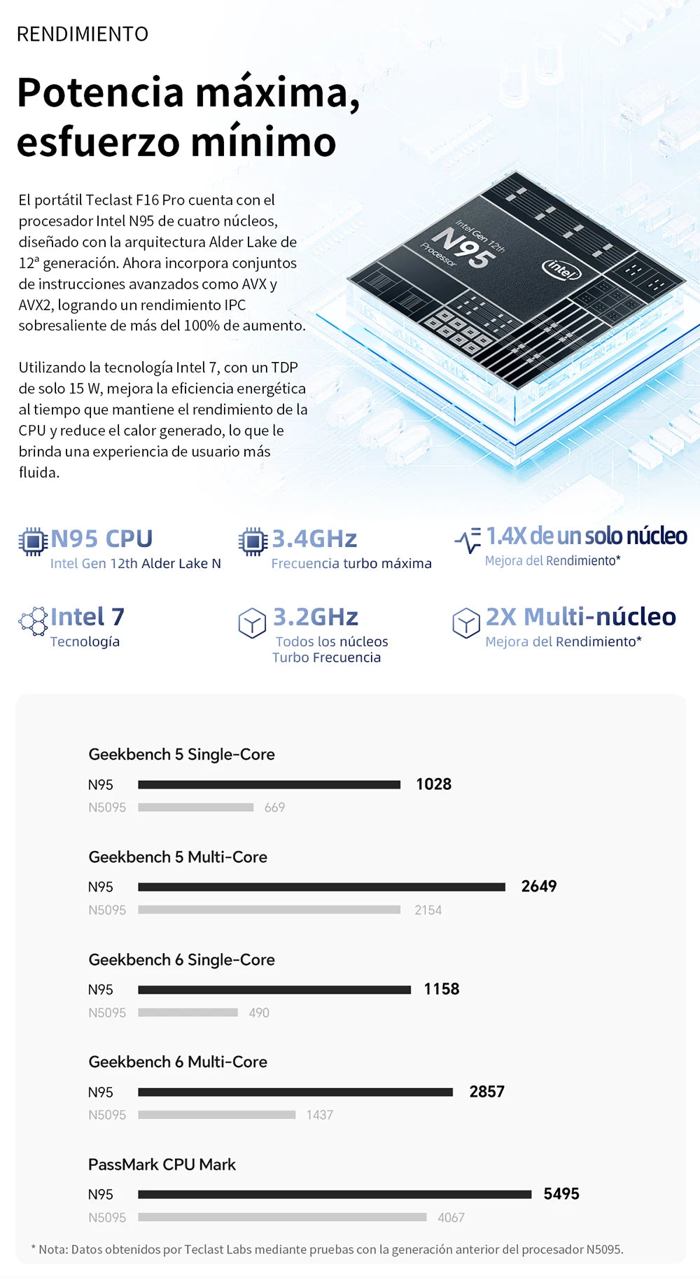 【New】Teclast F16Pro Laptop 15.6 Inch 1920X1080, 12Gb / 16Gb Ram, 256Gb / 512Gb Rom, Backlit Keyboard, for Intel N95, Mini-Hdmi