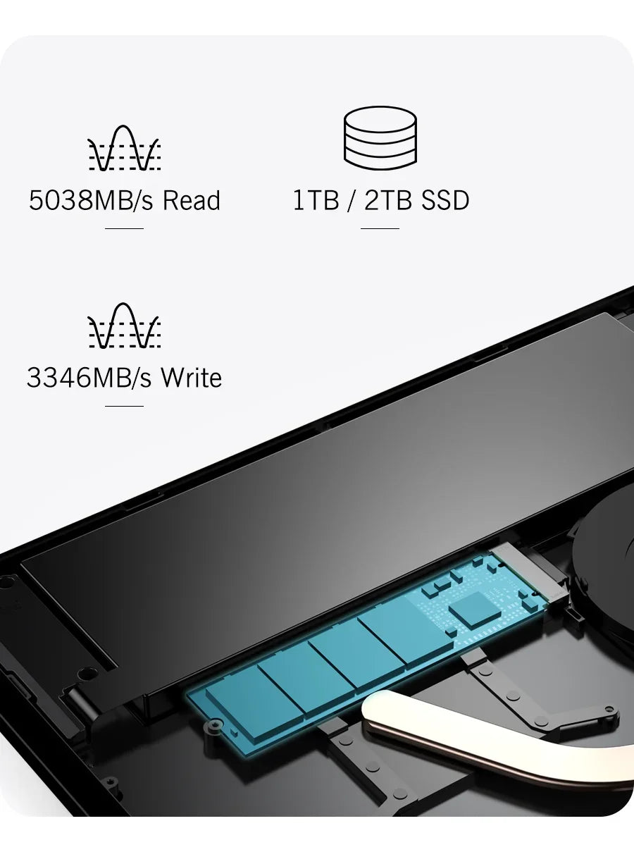 GPD Pocket 4 RAM 16GB 32GB 64G Memory 1TB 2TB SSD Hard Disk Windows 11 Home Gaming Laptop Notebook Mini PC Portable Touch Screen