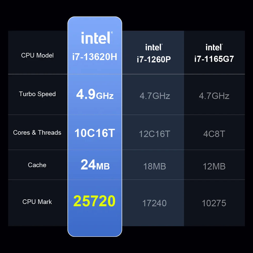 Ninkear Gaming Laptop N16 Pro 16-Inch 13th Gen Intel i7-13620H 32GB DDR4+1TB SSD 2.5K IPS 120Hz Fingerprint Unlock WiFi 6